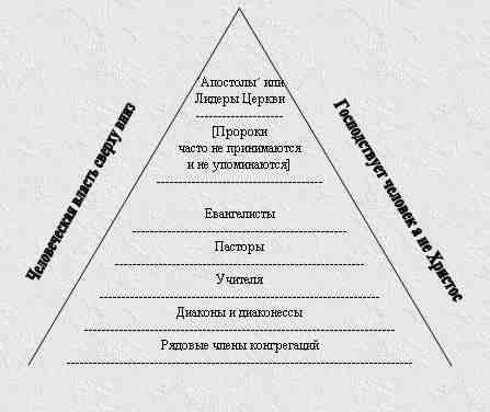 pyramid_rus